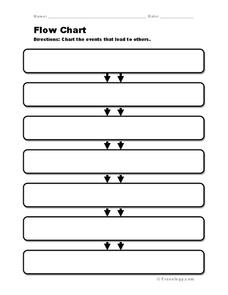 Flow Chart Organizer Flow Chart Organizer
