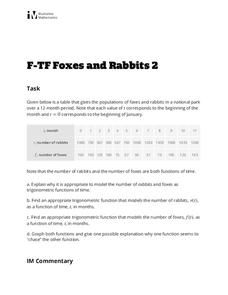 Foxes and Rabbits 2 Activity Foxes and Rabbits 2 Activity