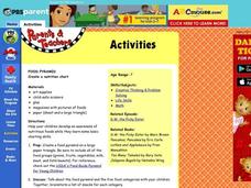 Food Pyramid Lesson Plan Food Pyramid Lesson Plan
