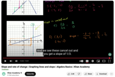 Slope and Rate of Change, Graphing Lines and Slope, Algebra Basics Instructional Video Slope and Rate of Change, Graphing Lines and Slope, Algebra Basics Instructional Video