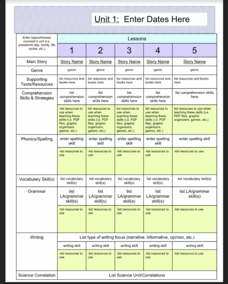 ELA Curriculum Map Printables ELA Curriculum Map Printables