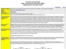 Function Tables Lesson Plan Function Tables Lesson Plan