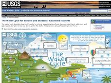 The Water Cycle for Schools: Advanced Ages Interactive The Water Cycle for Schools: Advanced Ages Interactive