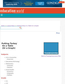 Putting Turkey on a Table (or a Graph) Lesson Plan Putting Turkey on a Table (or a Graph) Lesson Plan