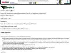 Introduction to Graphical Representation of Data Sets in Connection to Cellular Growth Lesson Plan Introduction to Graphical Representation of Data Sets in Connection to Cellular Growth Lesson Plan