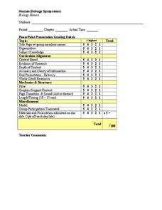 Human Biology Symposium Grading Rubric Graphic Organizer Human Biology Symposium Grading Rubric Graphic Organizer