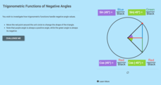 Trigonometric Functions of Negative Angles Interactive Trigonometric Functions of Negative Angles Interactive