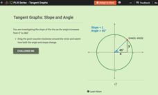 Tangent Graphs: Slope and Angle Interactive Tangent Graphs: Slope and Angle Interactive
