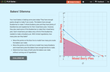 Linear Programming: Bakers' Dilemma Interactive Linear Programming: Bakers' Dilemma Interactive