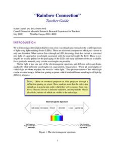 LEDs Rainbow Connection Lesson Plan LEDs Rainbow Connection Lesson Plan