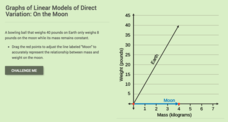 Graphs of Linear Model of Direct Variation: On the Moon Interactive Graphs of Linear Model of Direct Variation: On the Moon Interactive
