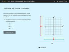 Horizontal and Vertical Line Graphs Interactive Horizontal and Vertical Line Graphs Interactive