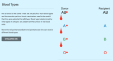 Blood Types Interactive Blood Types Interactive