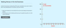 Function Rules based on Graphs: Making Money in the Hat Business Interactive Function Rules based on Graphs: Making Money in the Hat Business Interactive