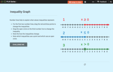Inequality Expressions: Inequality Graph Interactive Inequality Expressions: Inequality Graph Interactive