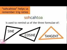 Introduction to SOHCAHTOA Instructional Video Introduction to SOHCAHTOA Instructional Video