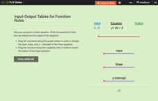Input-Output Tables for Function Rules Interactive Input-Output Tables for Function Rules Interactive