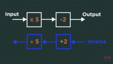 Inverse Functions Video Inverse Functions Video