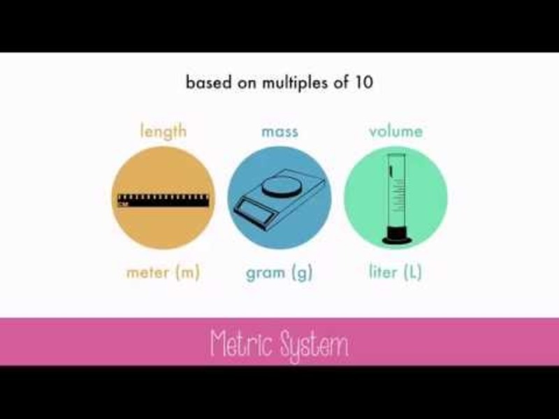 The Metric System Instructional Video The Metric System Instructional Video