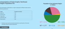 Interpretation of Circle Graphs: Northwest Region Population Pie Interactive Interpretation of Circle Graphs: Northwest Region Population Pie Interactive