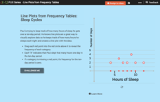 Line Plots from Frequency Tables: Sleep Cycles Interactive Line Plots from Frequency Tables: Sleep Cycles Interactive