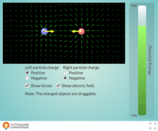 Electric Potential Energy and Type of Charge Interactive Electric Potential Energy and Type of Charge Interactive