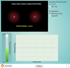 Non-Bonding Interactive Non-Bonding Interactive