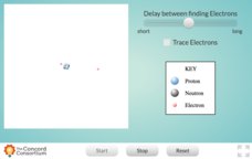 Structure of an Atom Interactive Structure of an Atom Interactive