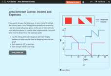 Area Between Curves: Income and Expenses Interactive Area Between Curves: Income and Expenses Interactive