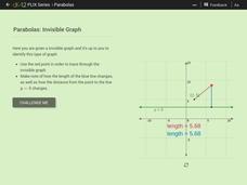 Parabolas: Invisible Graph Interactive Parabolas: Invisible Graph Interactive