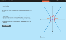 Hyperbolas Interactive Hyperbolas Interactive