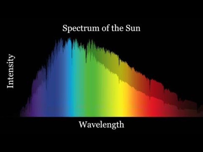 Why the Sky ISN'T Blue Instructional Video Why the Sky ISN'T Blue Instructional Video