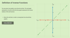 Definition of Inverse Functions Interactive Definition of Inverse Functions Interactive