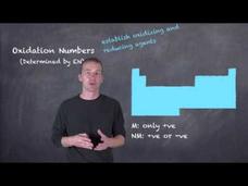 Redox Intro Instructional Video Redox Intro Instructional Video