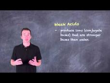 pH of Salts Instructional Video pH of Salts Instructional Video
