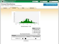 Normal Distribution Interactive Normal Distribution Interactive