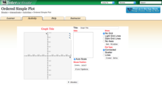 Ordered Simple Plot Interactive Ordered Simple Plot Interactive