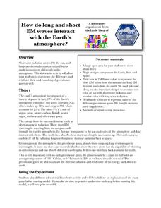 How Do Long and Short EM Waves Interact with the Earth's Atmosphere? Activity How Do Long and Short EM Waves Interact with the Earth's Atmosphere? Activity
