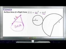 Cones: Lesson Instructional Video Cones: Lesson Instructional Video