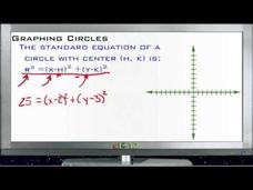 Graphing Circles: Lesson Instructional Video Graphing Circles: Lesson Instructional Video