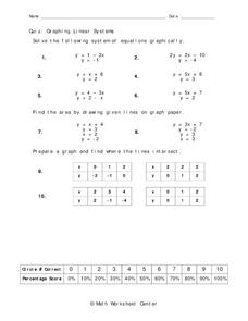 Graphing Linear Equations Worksheet Graphing Linear Equations Worksheet