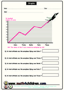 Graphs Organizer Graphs Organizer