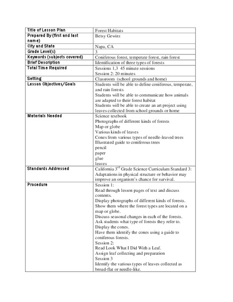 Forest Habitats Lesson Plan Forest Habitats Lesson Plan