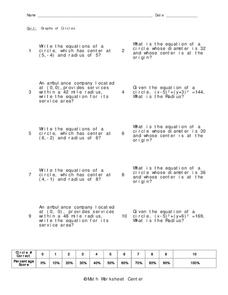 Graphs of Circles Worksheet Graphs of Circles Worksheet