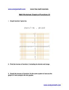 Graphs of Functions Worksheet Graphs of Functions Worksheet