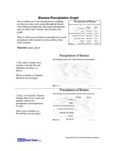 Biomes: Precipitation Graph Lesson Plan Biomes: Precipitation Graph Lesson Plan