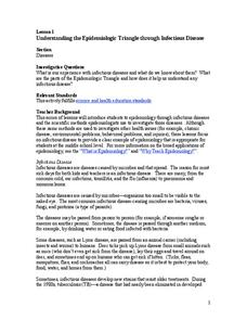 Understanding the Epidemiologic Triangle through Infectious Disease Lesson Plan Understanding the Epidemiologic Triangle through Infectious Disease Lesson Plan