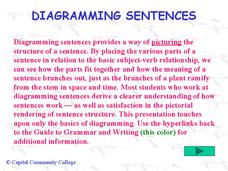 Diagramming sentences PPT Diagramming sentences PPT