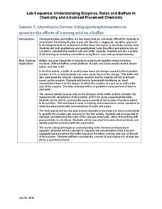 Absorbance Curves: Using Spectrophotometers to Quantize the Effects of a Strong Acid on a Buffer Lesson Plan Absorbance Curves: Using Spectrophotometers to Quantize the Effects of a Strong Acid on a Buffer Lesson Plan