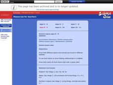 Habitats Lesson Plan Habitats Lesson Plan